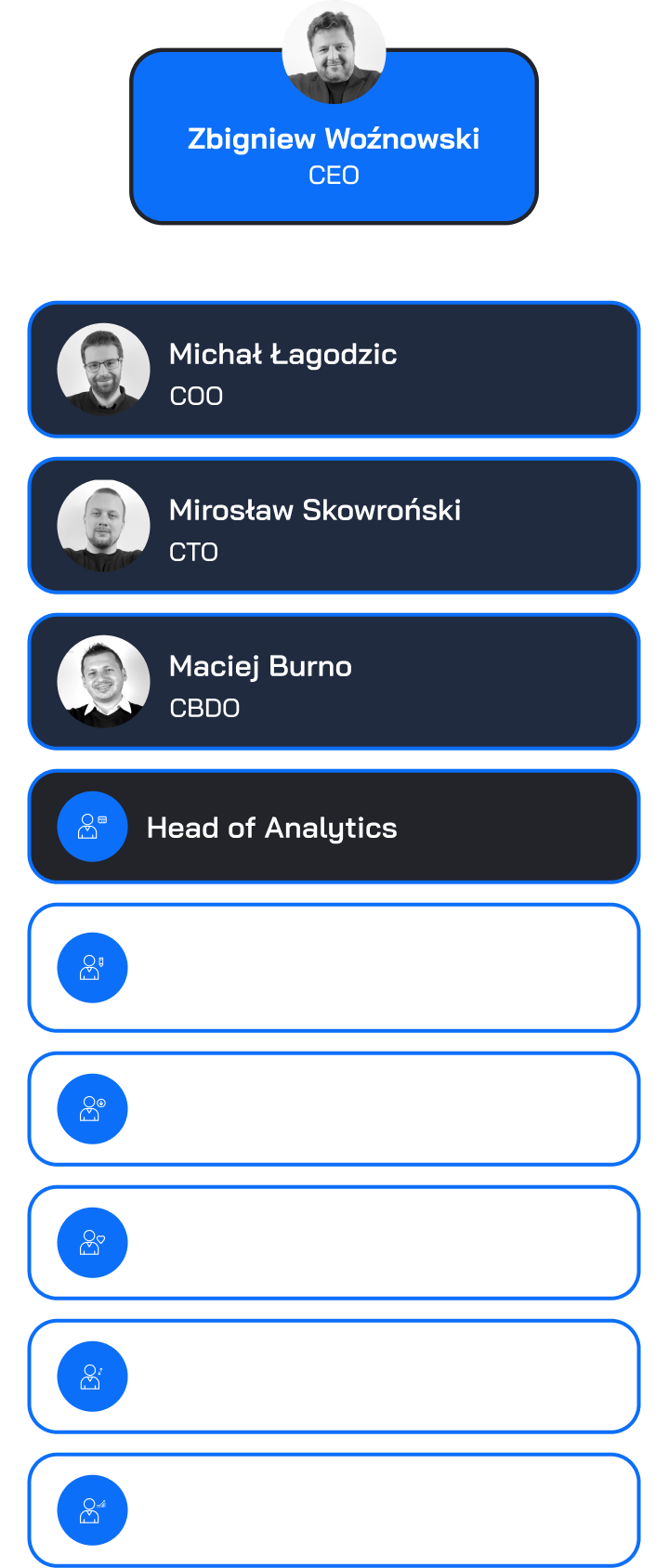 Company structure mobile
